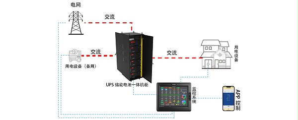 UPS电源应用图